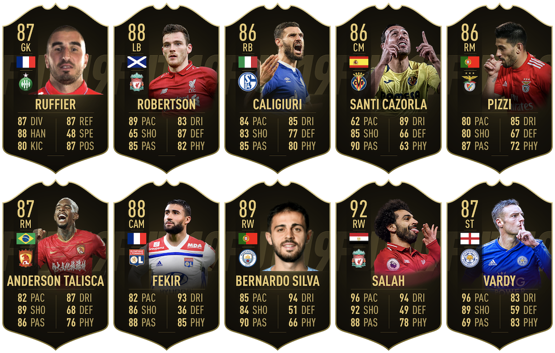 Ones To Watch Cards Fifa 19