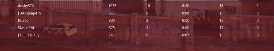 YouTube: Crimsix