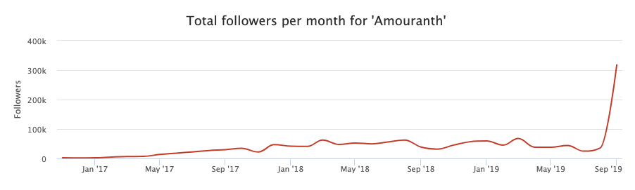 Socialblade