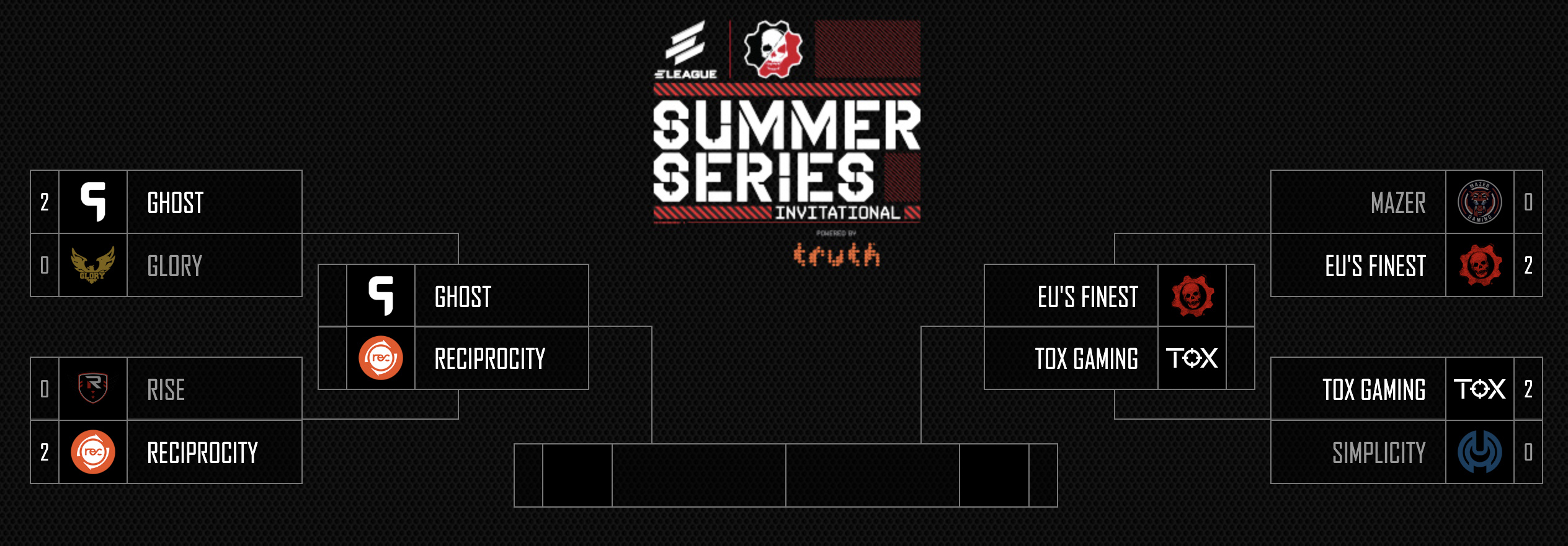 How to watch first ever Gears 5 tournament at ELEAGUE Invitational