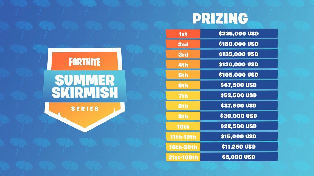 Epic Games