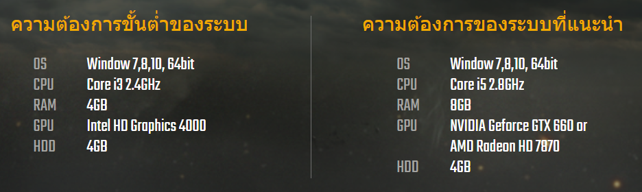 Minimum and recommended specs for PUBG Lite.