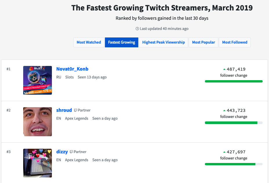 TwitchMetrics