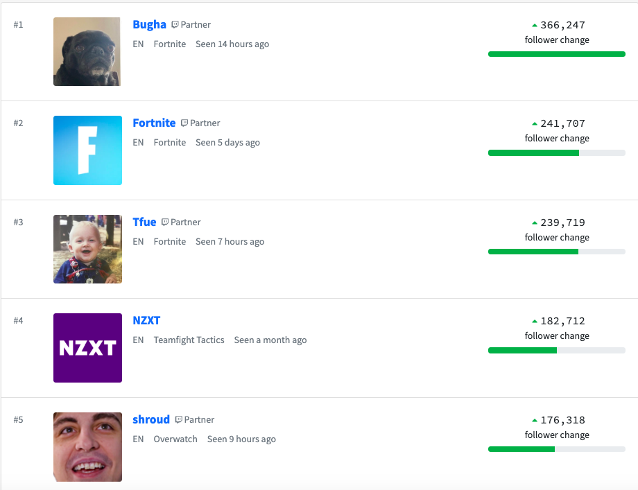 Twitchmetrics