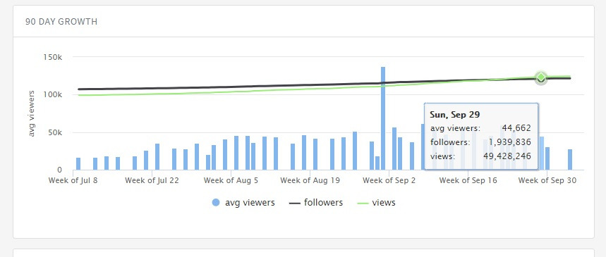 Who Is Montanablack88 Twitch Streamer Who Became Number One Most Subscribed Dexerto