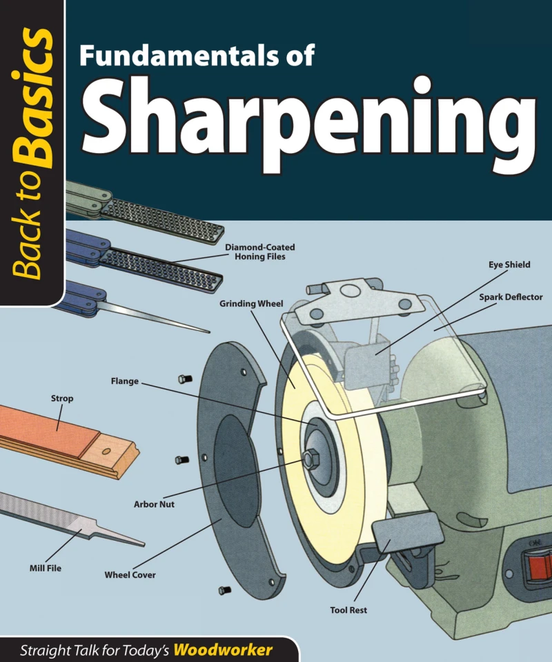 Portada: Fundamentals of Sharpening (Back to Basics)