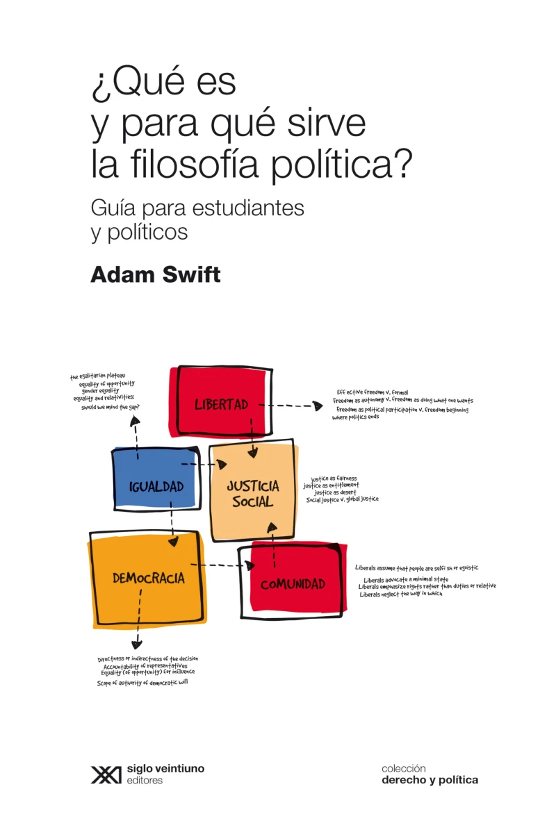 Portada: ¿Qué es y para qué sirve la filosofía política?