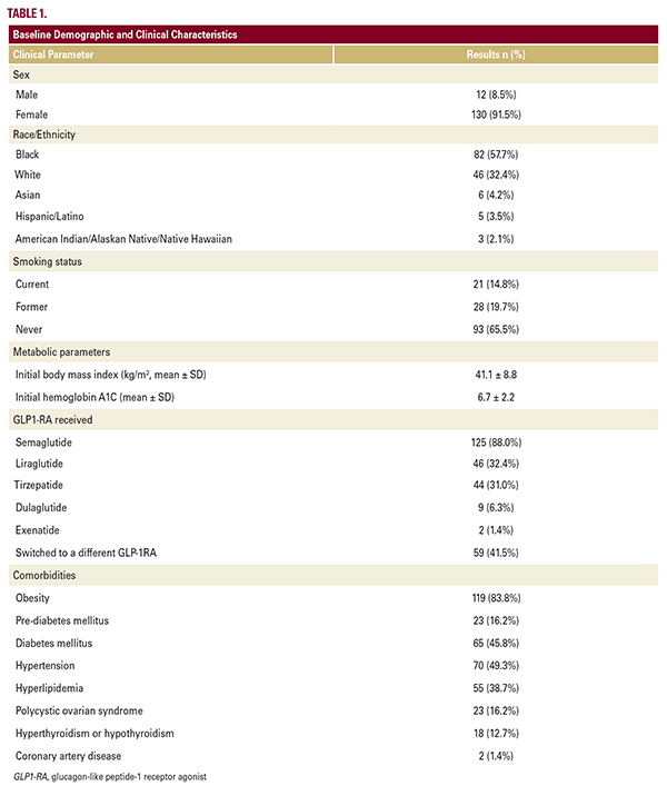 stopping and restarting glp-1 What to do if you miss a dose of GLP-1