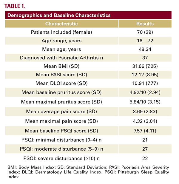 bpc-157 psoriasis study Improved Sleep Quality in Patients Under Biologicals: A Prospective Observational - JDDonline type-pill