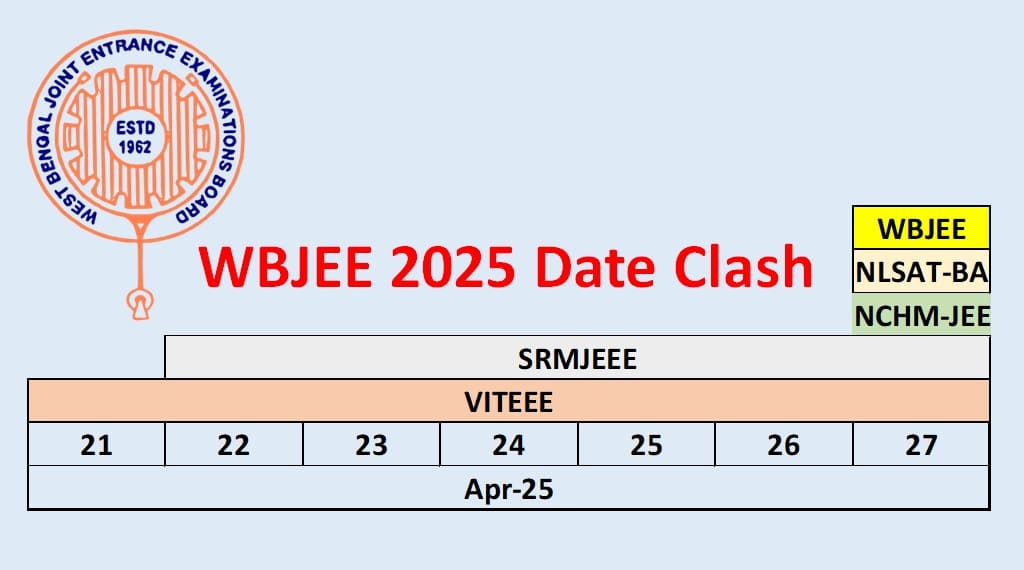 Watchout For West Bengal WBJEE 2025 Date Clash
