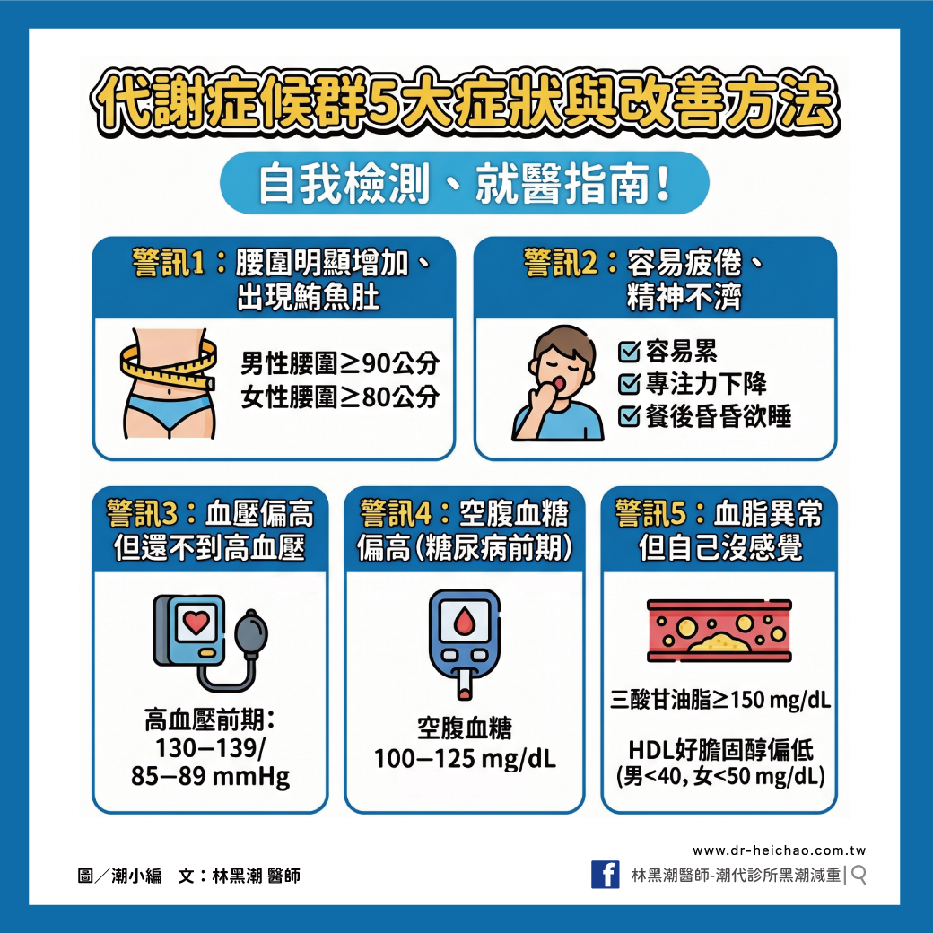 代謝症候群初期常沒有明顯不適，但身體其實早有警訊。腰圍變粗、容易疲倦、血壓偏高、空腹血糖上升與血脂異常，都是代謝失衡的警告。若能及早察覺並調整生活方式，就能有效預防糖尿病與心血管疾病。