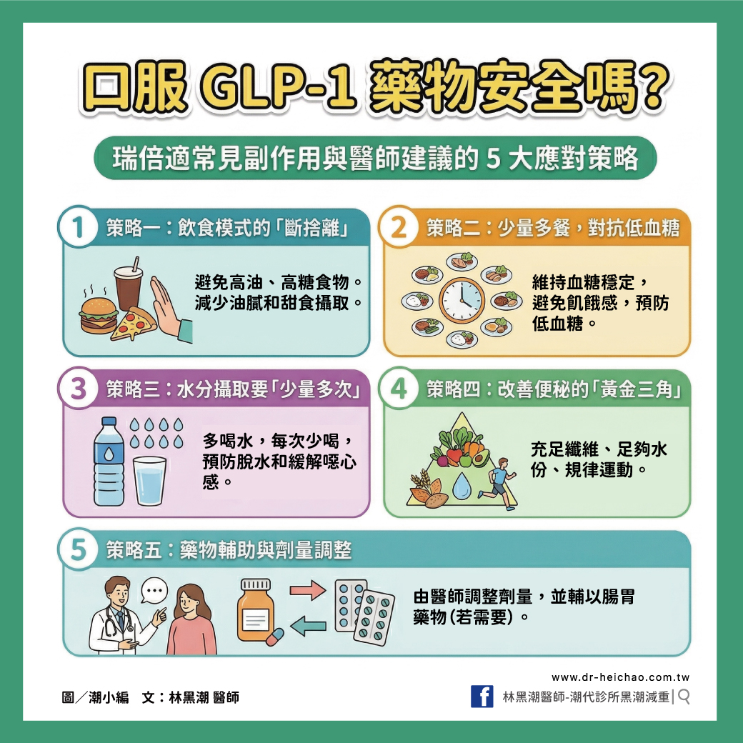 5 大策略緩解副作用  策略一：飲食模式的「斷捨離」    策略二：少量多餐，對抗低血糖    策略三：水分攝取要「少量多次」    策略四：改善便秘的「黃金三角」    策略五：藥物輔助與劑量調整