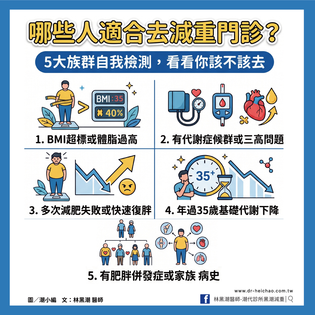 哪些人適合去減重門診？5大族群自我檢測，看看你該不該去