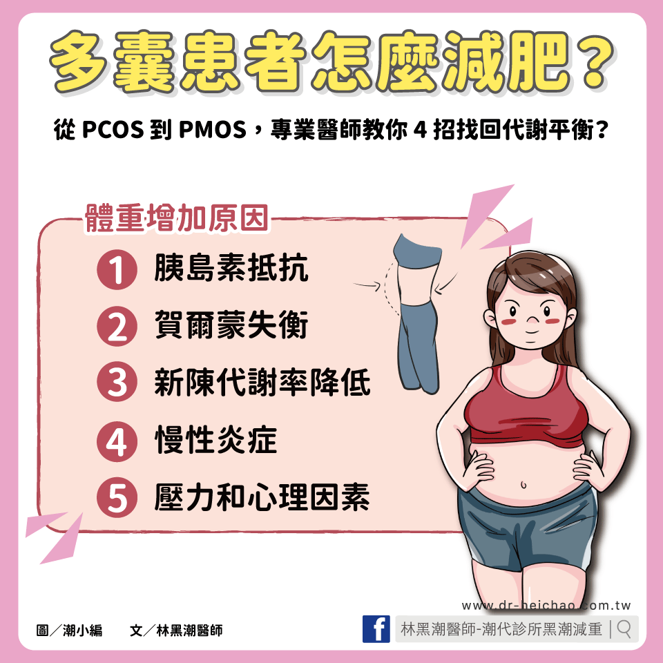 多囊患者怎麼減肥?從 PCOS 到 PMOS,專業醫師教你 4 招找回代謝平衡