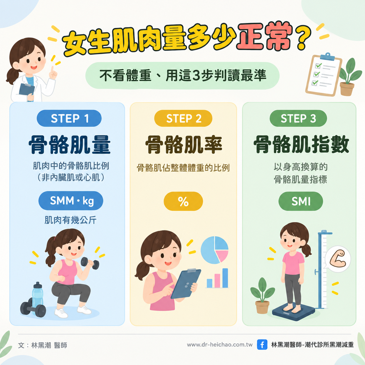 女生肌肉量多少正常?不看體重、用這3步判讀最準