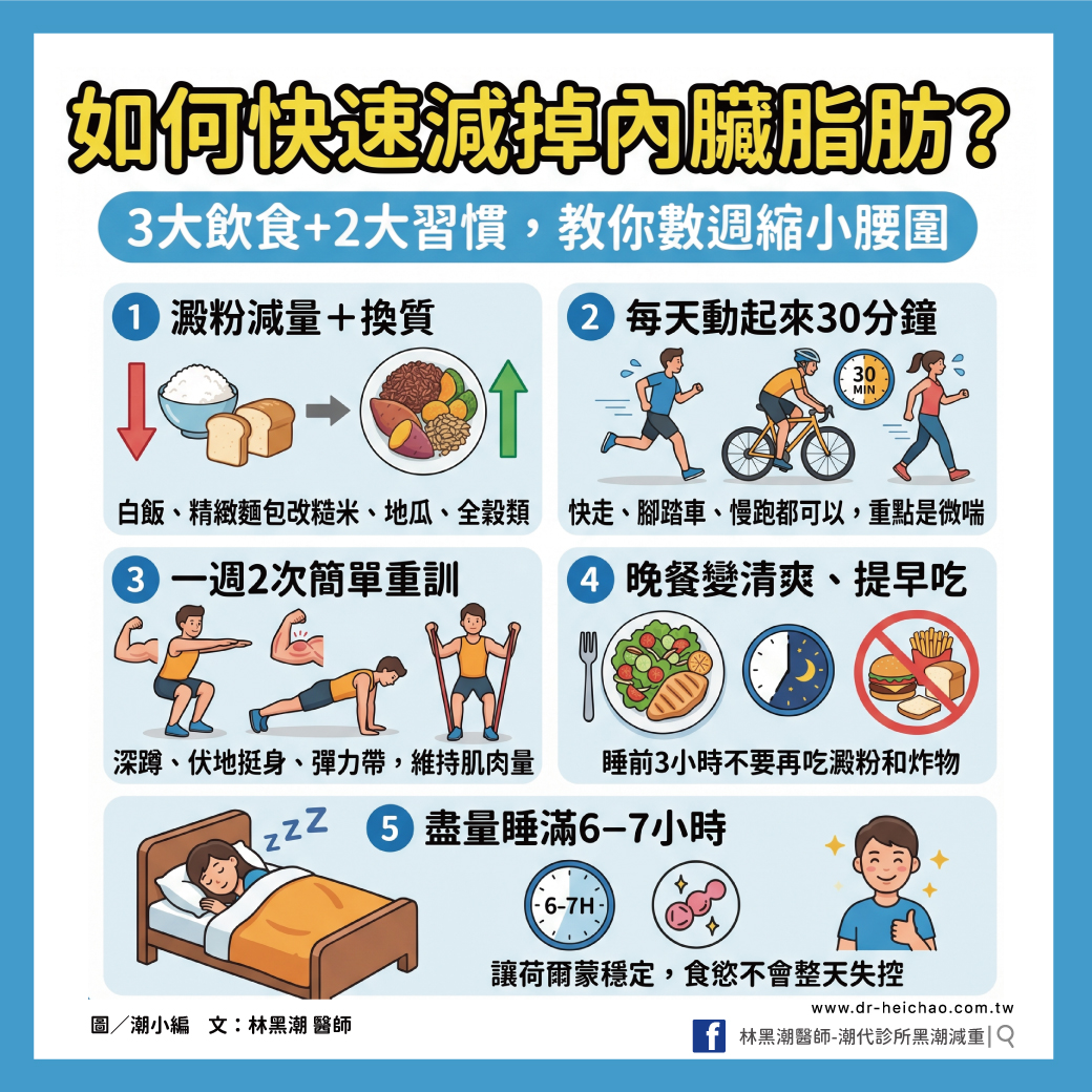 如何快速減掉內臟脂肪？3大飲食+2大習慣，教你數週縮小腰圍