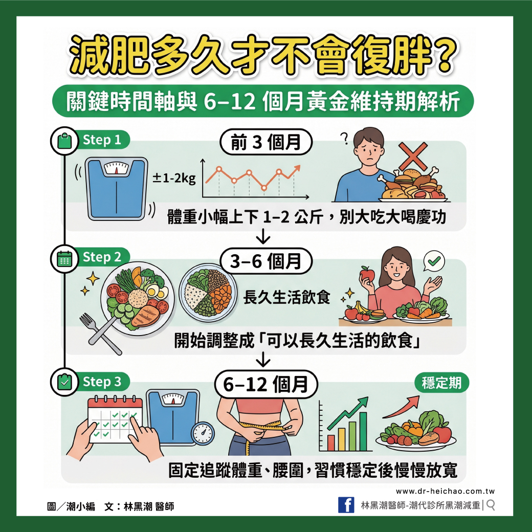 減肥多久才不會復胖?關鍵時間軸與 6–12 個月黃金維持期解析