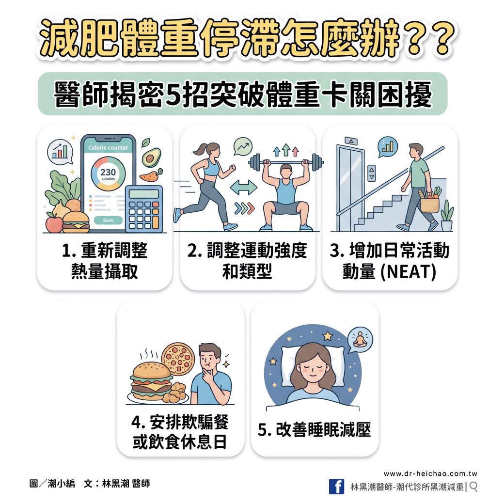減肥體重停滯怎麼辦??醫師揭密5招突破體重卡關困擾