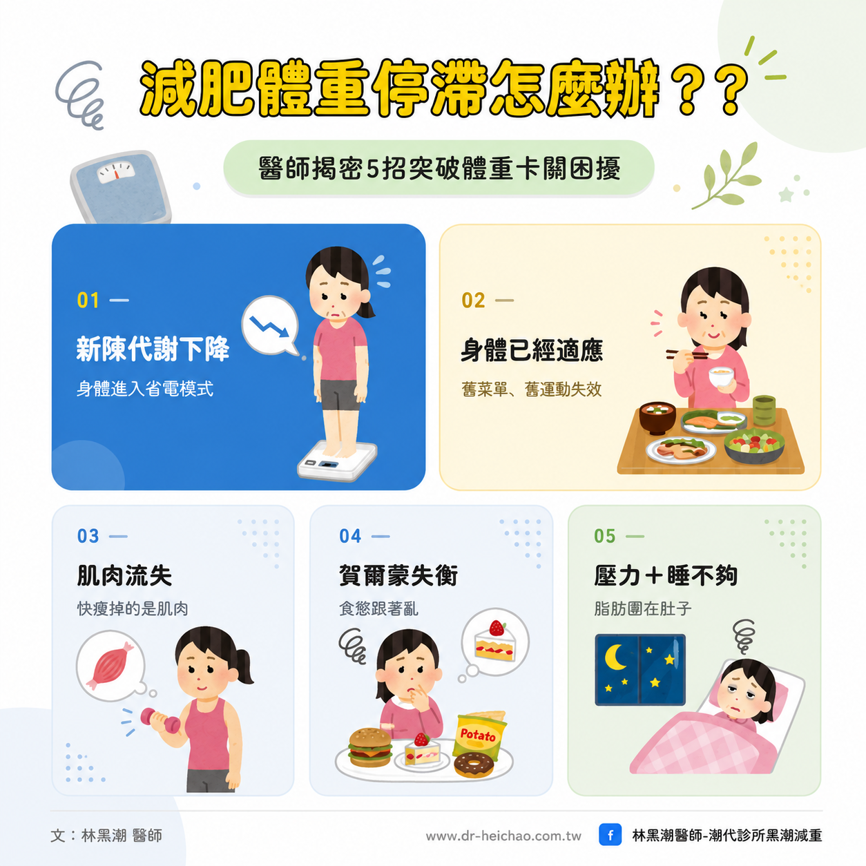 減肥體重停滯怎麼辦??醫師揭密5招突破體重卡關困擾
