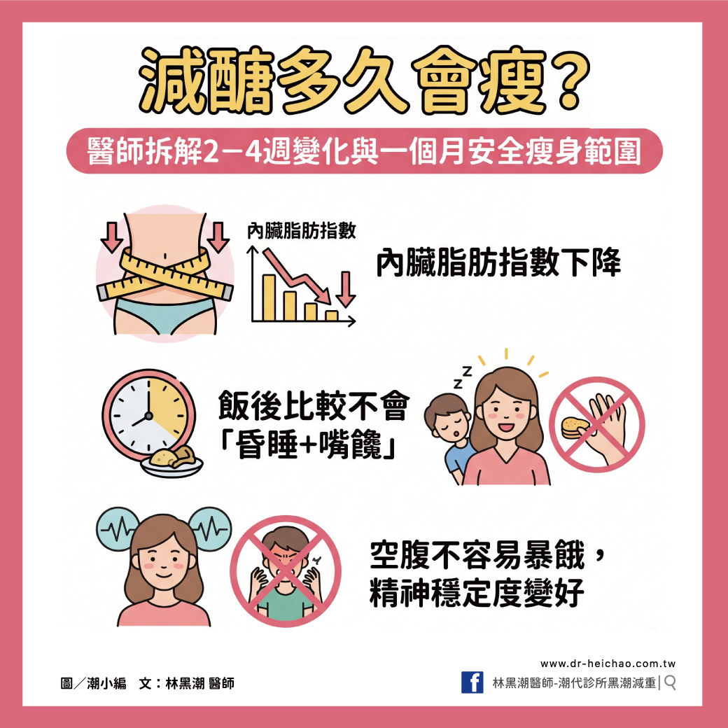 減醣多久會瘦？醫師拆解2&ndash;4週變化與一個月安全瘦身範圍