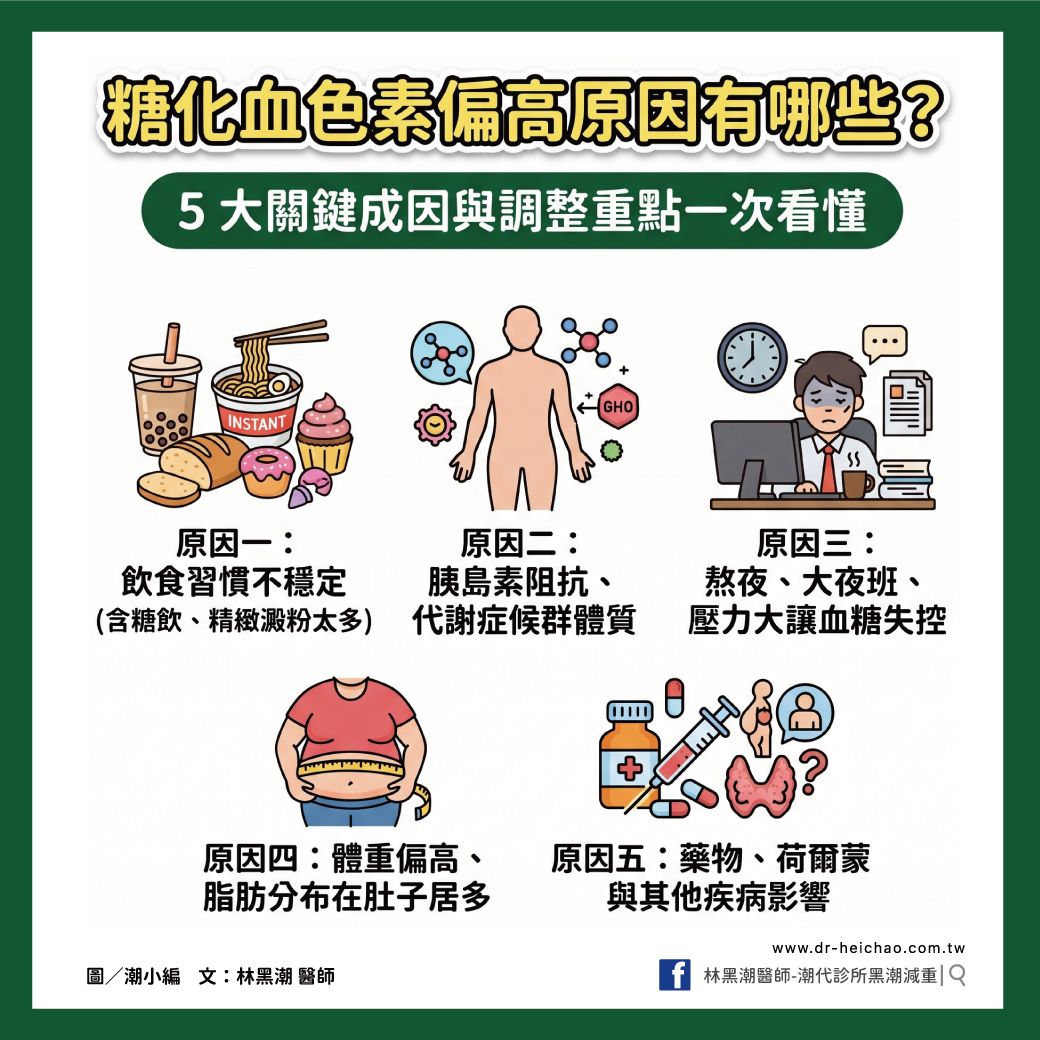 糖化血色素偏高原因有哪些?5 大關鍵成因與調整重點一次看懂