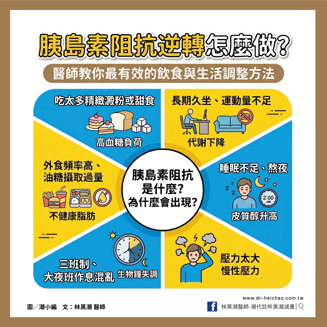 胰島素越高，身體就越容易做出「囤積脂肪」這件事，特別是在腹部位置。日常生活中的許多習慣，都可能讓胰島素阻抗悄悄累積