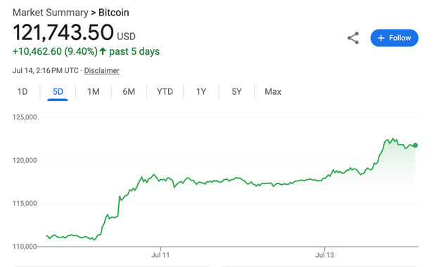 Bitcoin Summary