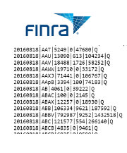 FINRA