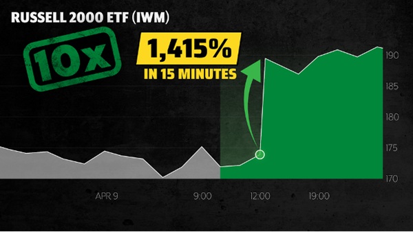 Image: Russell 2000 ETF Chart