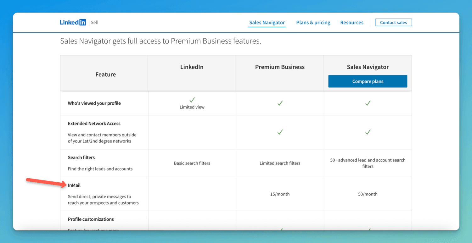 screenshot showing LinkedIn's website for InMail limits