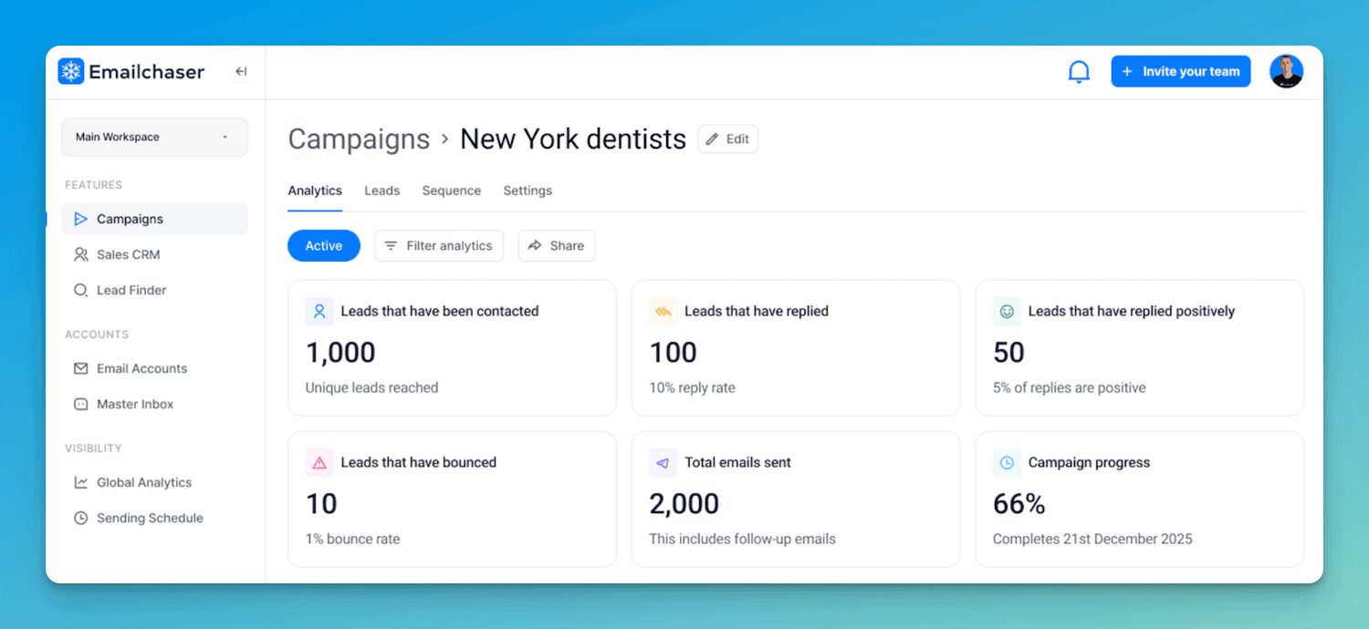 screenshot showing analytics page