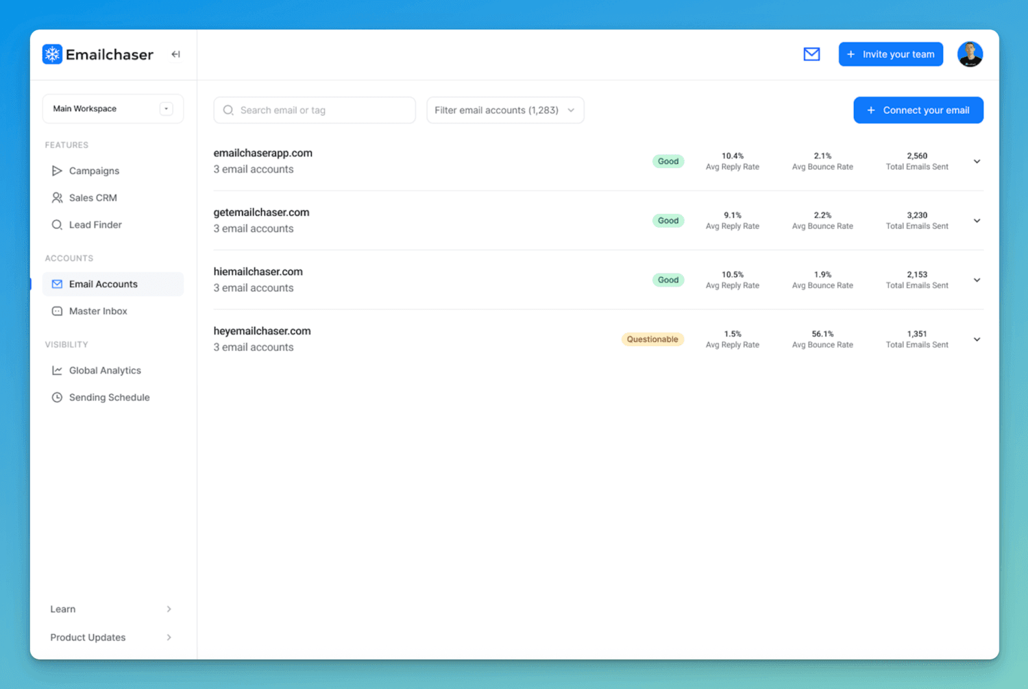 domain reply rate page