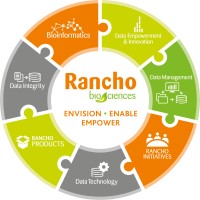 Rancho BioSciences Rancho BioSciences