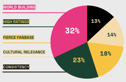 Franchise Factor Score Calculation