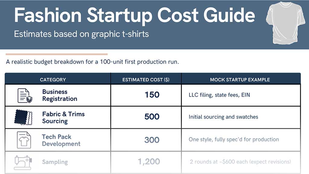 Fashion Startup Cost Guide preview