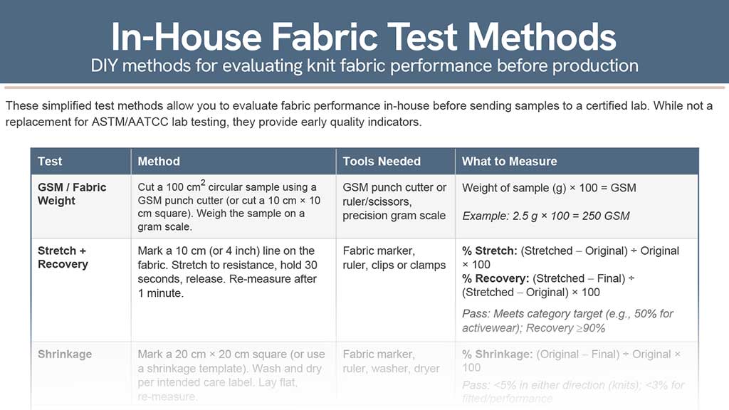 In-House Fabric Test Methods & Log