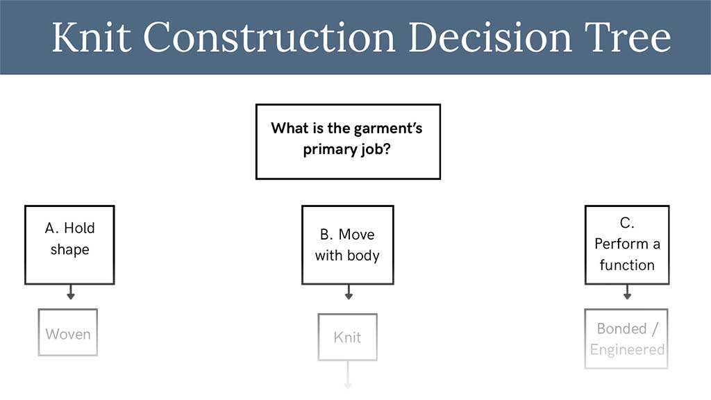 Knit Construction Decision Tree