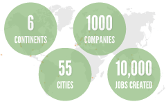 the-founder-institute-1000-companies-10-000-jobs-5bn-estimated-portfolio-value-and-growing hero image