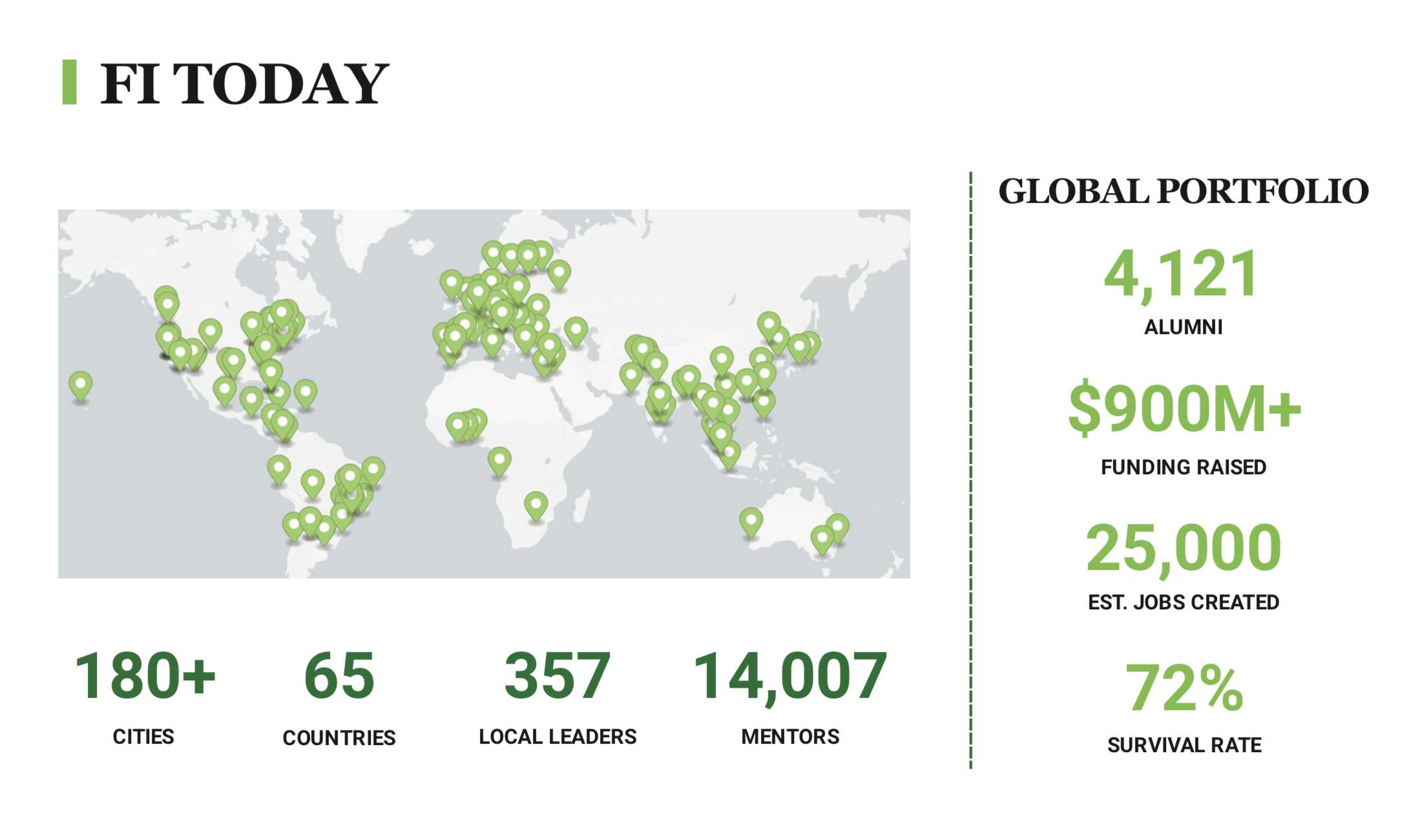 10-years-of-startup-acceleration-the-founder-institute-s-10-year-impact-report hero image