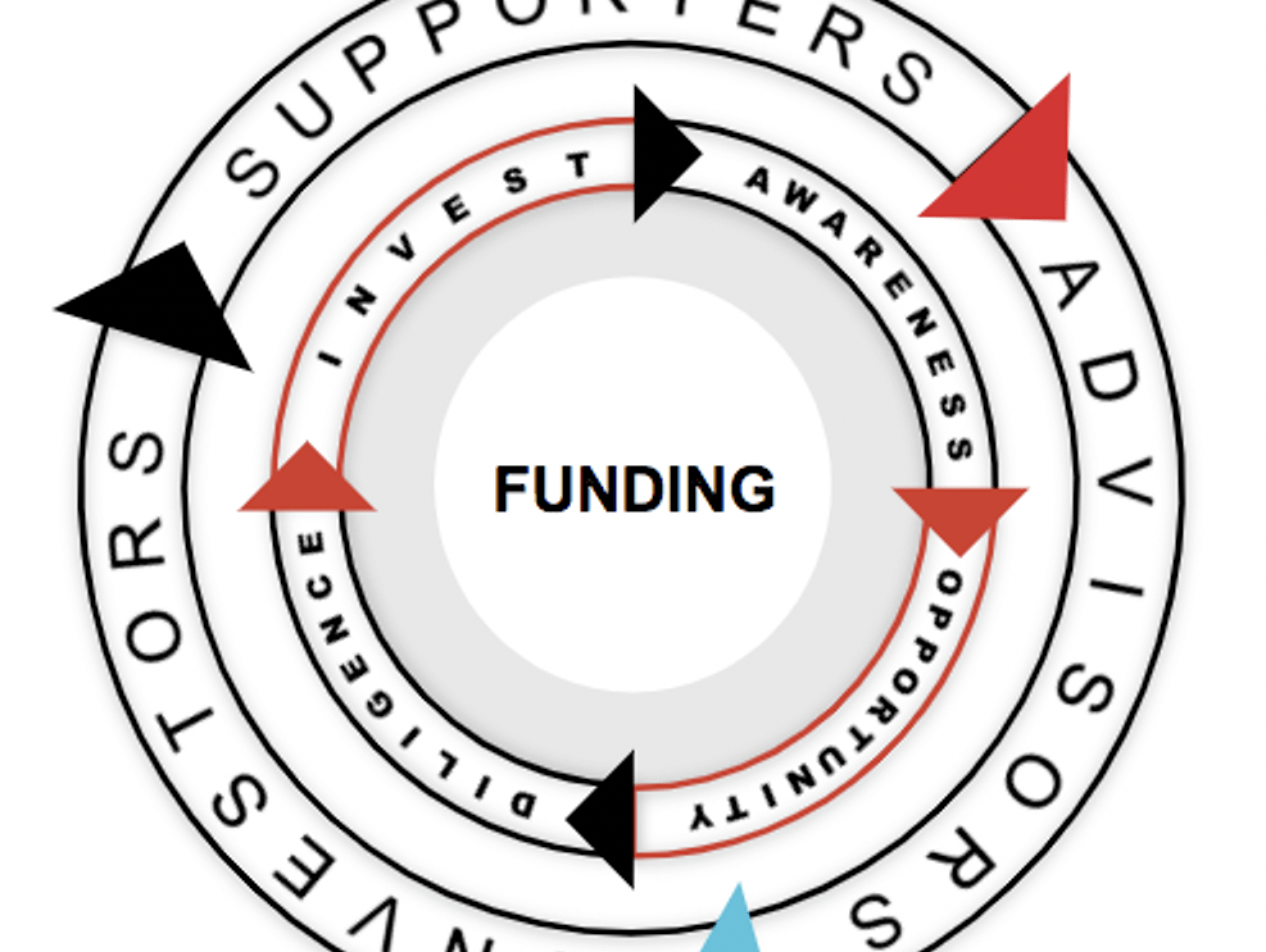 the-capital-raising-flywheel hero image