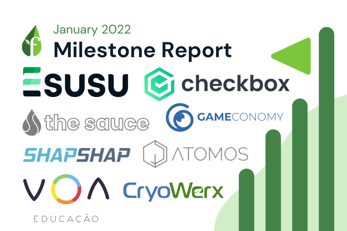 january-2022-milestone-report hero image