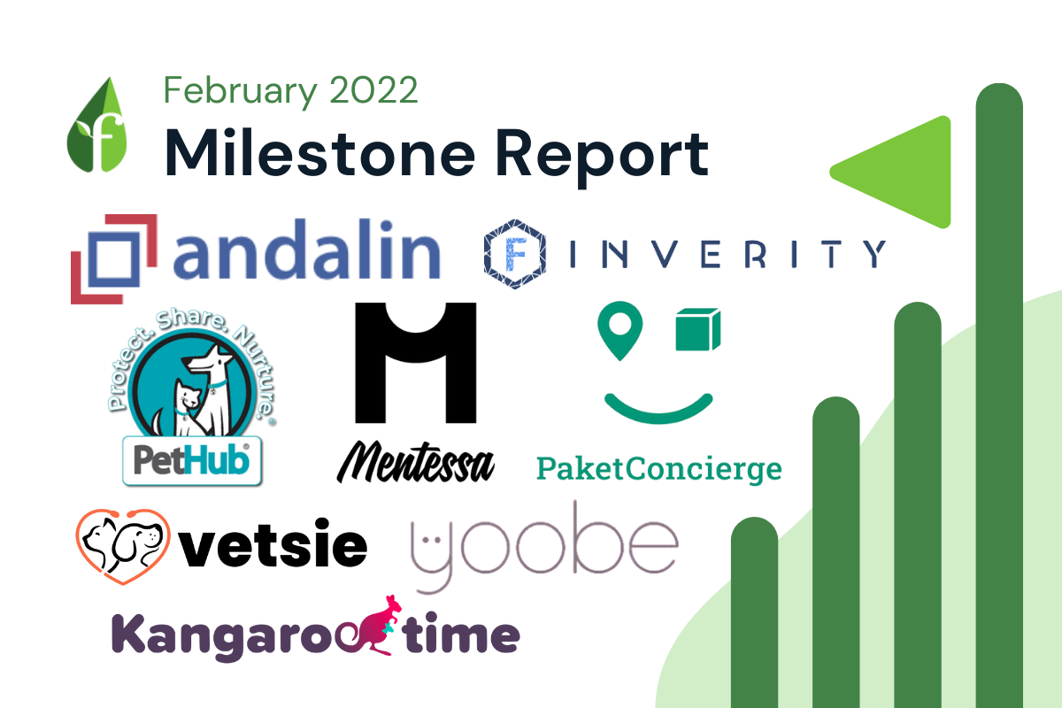 february-2022-milestone-report hero image