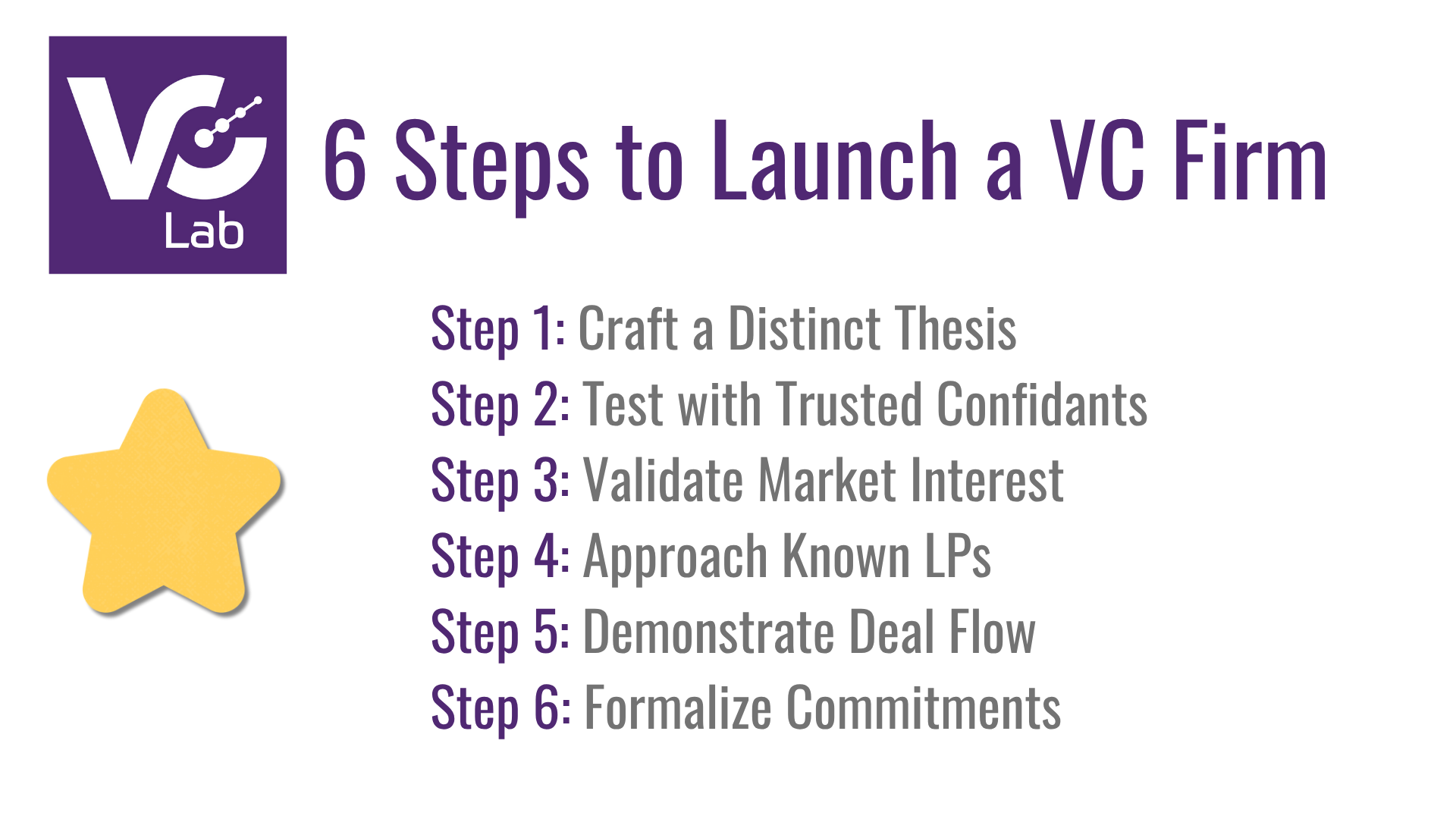 how-to-launch-a-vc-firm hero image