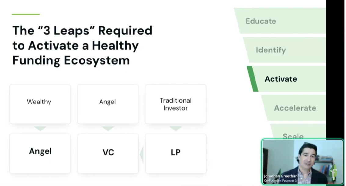 unlocking-your-region-s-entrepreneurial-potential hero image