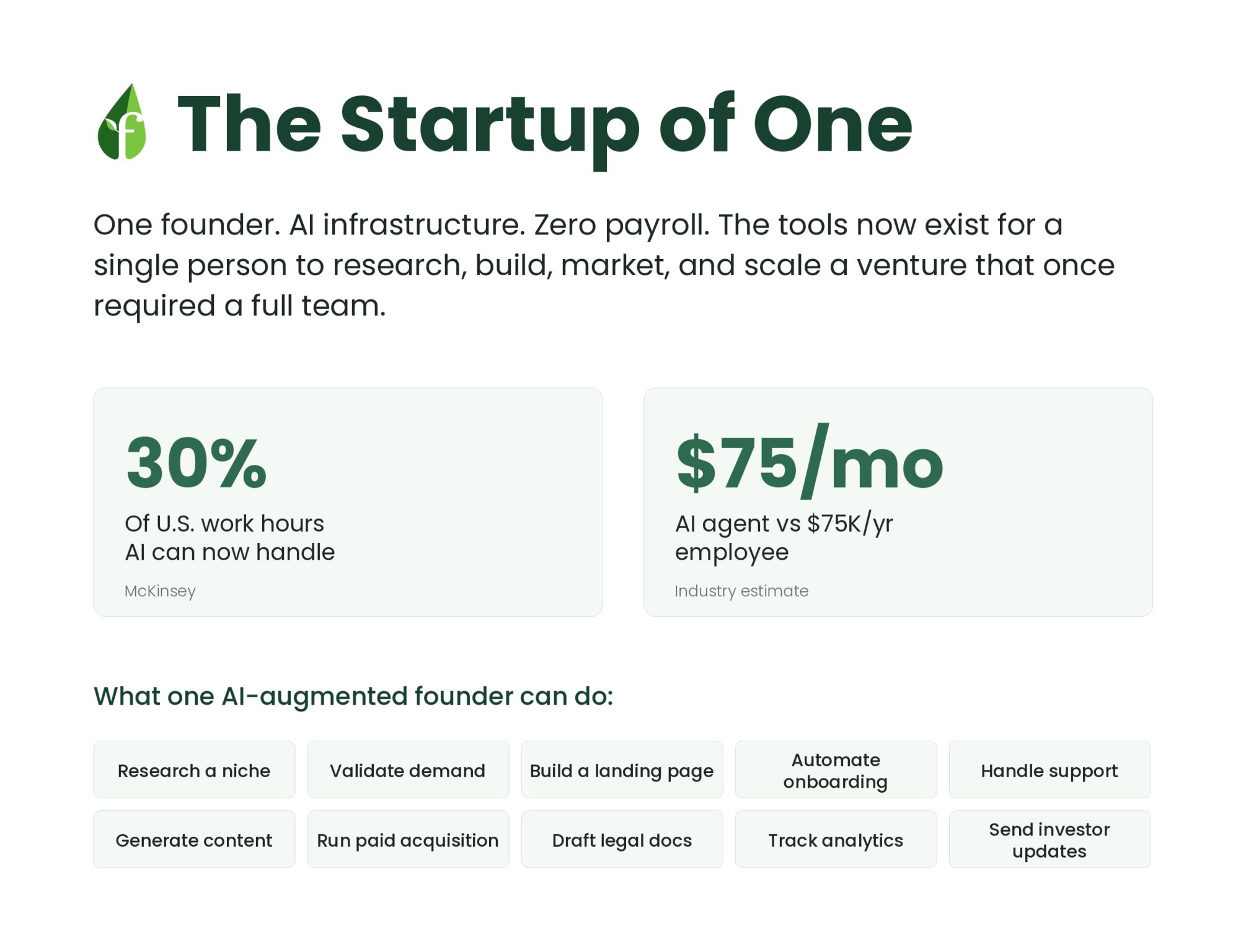 ai-isn-t-eliminating-work-it-s-making-more-job-creators-possible hero image