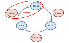 10-steps-to-lean-and-mean-startup-research-by-mark-geene hero image