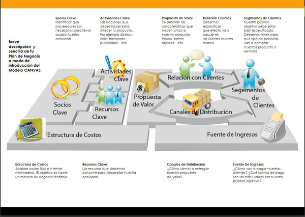 business-canvas-model-in-digital-publications hero image