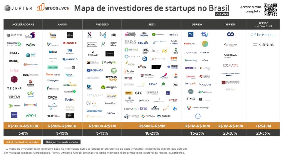 comunidade-anjos-vcs-divulga-pesquisa-inedita-contendo-o-mapa-e-as-rotas-dos-investidores-de-startups-no-brasil-em-2020 hero image