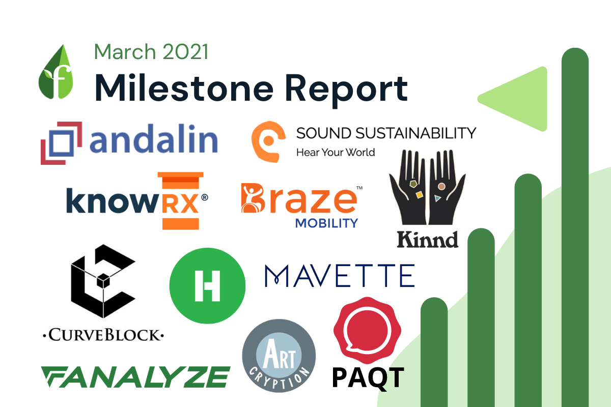 march-2021-alumni-milestone-report hero image