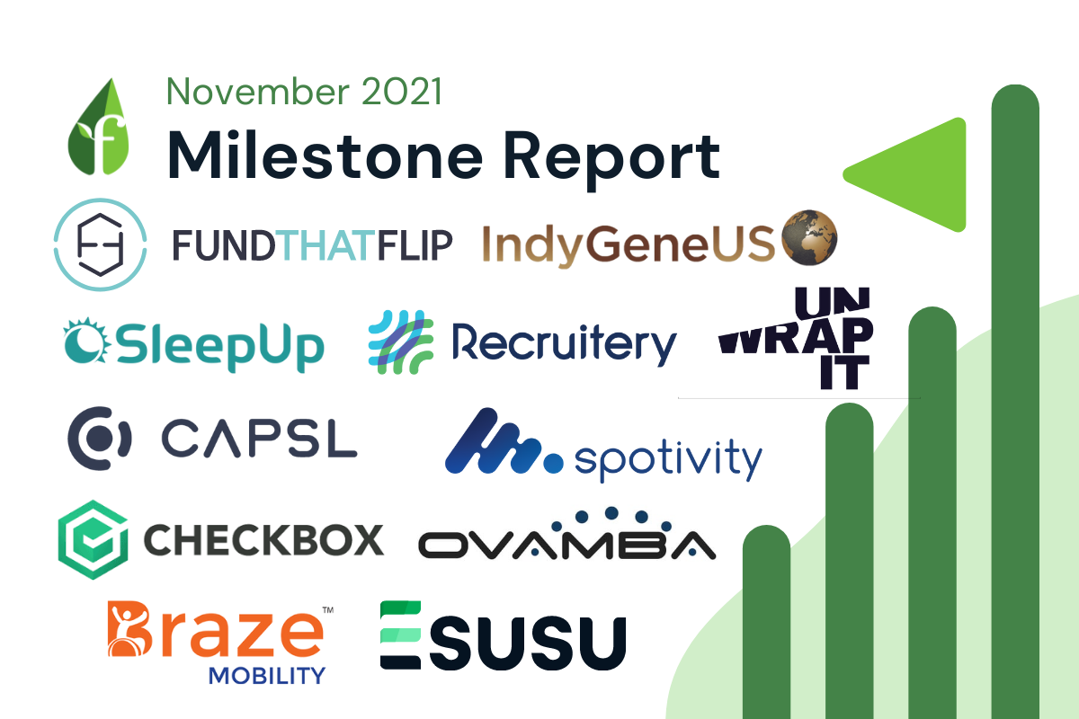 november-2021-milestone-report hero image